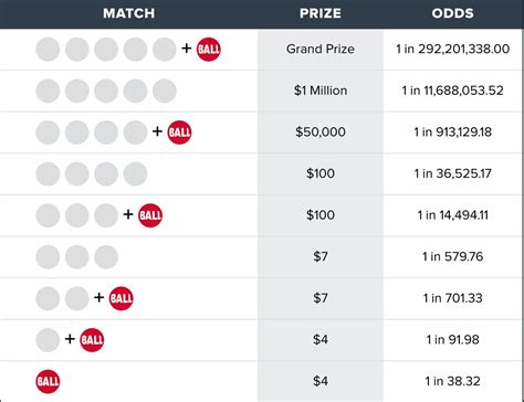 nj lottery powerball payout chart.